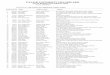 PANJAB UNIVERSITY CHANDIGARH List of …senatesyndicate.puchd.ac.in/elections/patiala.pdfList of Registered Graduates, 2012 ... 371206 Amandeep Singh Chhota Singh Vill Banera Khurd,