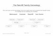 The Ratcliff Family · PDF fileThe Ratcliff Family Genealogy This chart lays out the genealogy of the four family trees that comprise the Ratcliff Family. ... Pfeifer Poe Pratz Quinlan
