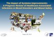 The Impact of Systems Improvements: A Progress Review · PDF file · 2016-01-26The Impact of Systems Improvements: A Progress Review of Healthcare-Associated Infections & Blood Disorders