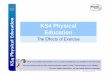 KS4 Physical Education - The Hereford Academy. The Effects of Excercise.pdf · Procedure – Harvard Step Test ... flexibility and balance eed is easy to test. ... flexibility is