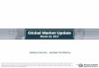 Global Clients Global Portfolios · PDF file10/03/2017 · Global Market Update March 10, 2017 Global ClientsGlobal Portfolios disclosure: The opinions expressed in this Charts to