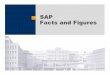 SAP Facts and Figures - JUG · PDF fileSAP AG 2002, Title of Presentation, Speaker Name 29 Web Dynpro Across Multiple Platforms ABAP Web Dynpro Runtime Web Dynpro Application ABAP