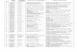 S. list incomplete.pdf · Speaker: Sh N.A Qazi, Chief Engineer, Irrigation and Flood Control Deptt. Srinagar 17. ... Administration, Punjab University, Chandigarh 46. 10.04.1987