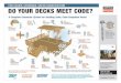 DIY: Do Your Decks Meet Code? (DIY-DECKPATIO16)vil.shorewood.il.us/.../building/SimpsonStrongTieDeckGuide.pdfDO YOUR DECKS MEET CODE? FOR EASIER, STRONGER, SAFER CONSTRUCTION A Complete