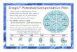 Enagic® Patented Compensation Plan - iamhu. · PDF fileEnagic® Patented Compensation Plan • Enagic does no advertising, so the money that they would have spent on advertising goes