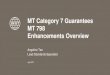 MT Category 76x MT 798 Enhancements Overview · PDF fileMT 798 Enhancements Overview ... MT 760 Issue of a Demand Guarantee/Standby Letter of Credit ... similar to MT 799 using a limited