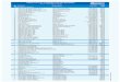 PRICE LIST OF HEARING AID ACCESSORIES w.e.f. …hearingaidsdelhi.com/wp-content/uploads/2014/02/HearingAid...WIDEX BATTERIES ( Inclusive Tax ) ... 60 Wax Guard Box for Cerustop Wax