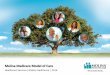 Molina Medicare Model of Care of an Interdisciplinary Care Team (ICT) comprised of health professionals delivering services to the member Integration with the primary care physician