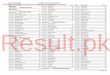 Download 8th Class Result 2013 Mianwali · PDF file81-101-212Wasim Akbar Khan 512 81-101-213Mohammad Pervaiz 418 81-101-214Inam Ullah Khan 478 81-101-215Hamid Ullah FAIL 81-101-216Mohammad