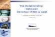 Cost Control The Relationship between Revenue … LibFile.pdfThe Relationship between Revenue Profit & Cost ... Understand the relationship between Revenue, Profit ... Title: Understanding