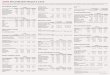 2005 Roundtable Report Card - Reprintswebreprints.djreprints.com/BA-RT_Report0601.pdf · 2005 Roundtable Report Card ... Berkshire Hathaway BRK/A $87,500 $88,620 1.3 Energy Transfer