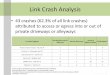 Link Crash Analysis Crash Analysis • 43 crashes ... KFC 4 Starbucks 4 Sinclair 3 ... Potential concerns for snow plow operation. 
