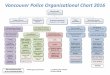 Vancouver Police Organizational Chart 2016 Police Organizational Chart 2016 . ... vestigation, social services, and ... TEMS collateral duty officers provide emergency medi-