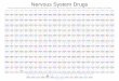 Nervous System Drugs - University of Arizonanjardarson.lab.arizona.edu/sites/njardarson.lab.arizona.edu/files... · ( Diclofenac ) ( Iloperidone ) ( Vigabatrin ) ( Carglumic Acid