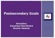 Postsecondary Goals - Home - Region 10 Website Goals Employment ... supported self-employment or volunteer work within one year of graduation. YES, because… Goal will occur after