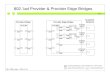802.1ad Provider & Provider Edge · PDF file · 2006-10-27srvc i/f S-tagged srvc i/f Provider Edge Bridge Customer ... 802.1ad Provider & Provider Edge Bridges S-VLAN MEP & MIP function