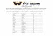 Uplift Williams Preparatory 2016-17 Lottery Results · PDF fileUplift Williams Preparatory 2016-17 Lottery Results Waitlist Last Name First Name Waitlist No. Grade Alvarado Destiny