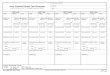 Army Physical Fitness Test Scorecard - Southern … FORM 705, MAY 2010 LEGEND: Army Physical Fitness Test Scorecard For use of this form, see FM 7-22; the proponent agency is TRADOC