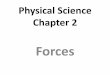 Physical Science Chapter 2mrescience.com/physical_stuff/physical_ppt_02.pdf · Physical Science Chapter 2 Forces . The Nature of Force •By definition, a Force is a push or a pull