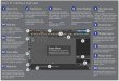 download.autodesk.comdownload.autodesk.com/global/maya/interface_overview.pdf'e sh Mesh Tools Mesh Disp lay Curves No Live Sutta. Animation Shading Surfa ces The Channel Box lets you