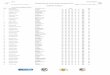 737 Lamarmora Réplique Seniors 1 - fftir. · PDF fileF.F.Tir Saison 2016/2017 Championnat de France Armes Anciennes 2017 Du 14 jun 2017 au 17 jun 2017 Edité le 17 jun 2017 à 16:46