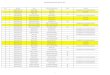 APPLICATION FOR THE POST OF GR - South 24 Parganass24pgs.gov.in/pdf/recruitment/GR.C_FINAL.pdf · 36 ssm01/grc/2580 abhishek das achintya kumar das not eligible due to ... 45 ssm01/grc/334
