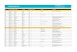 Duathlon Participant List - MetaSprint Series · PDF fileDuathlon Participant List ... Kids F08-09 160 Nora Galan Serra 19 Arrivo Primo Singapura Canadian ... Kids M08-09 121 Samuel