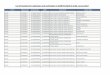 List of Teachers for admission and verification in …scert.cg.gov.in/pdf/ODL2017-18/CENTER2017-18/listof...DALLI RAJHARA SHEETAL JEET KAUR BALOD D222200898 22220000045001 22220000045
