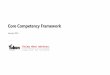 Core Competency Framework - Public Service · PDF fileGovernment of Yukon | Core Competency Framework 3/15 Background Effective leadership is foundational to a high performing public