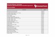 University of Phoenix - Articulation Institutions with ... · PDF fileUniversity of Phoenix - Articulation Institutions with Established Active Articulation Agreements Page 1 of 24
