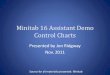 Minitab 16 Assistant Demo Hypothesis Test - ASQ- · PDF fileSource for all materials presented: Minitab ! Stability has a special cause, omit it from the calculations. chance, even