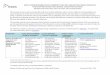 Roles and Responsibilities during a Lapse/Complaint ... · PDF filecpso /cmo as applicable liaises ... roles and responsibilities in community health care settings during potential
