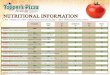 NUTRITIONAL INFORMATION - Amazingly - Topper's Pizza · Deluxe 1 Slice 240 5 30 2 10 Ingredients: Reg Crust, ... NUTRITIONAL INFORMATION Pizza Calabrese 1 Slice 210 5 20 1 10 Ingredients:
