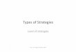 Types of Strategies6 - site.iugaza.edu.pssite.iugaza.edu.ps/melfarra/files/2010/02/Types-of-Strategies6.pdf · stability strategy, ˛) retrenchment strategy ... •It depends on the