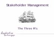 Stakeholder Management - NIH OCIO · Project Stakeholder Management ... • Interpersonal Skills Building trust ... Impact of Effective Communications 