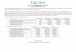 DSE recorded a total turnover of of - dse.co.tzdse.co.tz/dse123/marketreport/1156.pdf · DSE recorded a total turnover of TZS 10. 5mln ... Turnover from shares sold by foreign investors