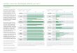 TRACEABILITY - Cargill · Cargill Palm Oil Progress Update July 2017 1 of 6 Note: Traceability to plantation is defined as known information about the FFB suppliers; estates (names,