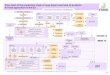 Flow chart of the production chain of soya (bean) meal and ... Assessment Soya.pdf · 51 EFISC Guide – Sector reference document on the manufacturing of safe feed materials from