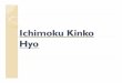 Meaning - Association of Technical Market Analysts yIchimoku means: one glance, Kinko means: equilibrium (or balance), and Hyo means: chart. The term Ichimoku Kinko Hyo could be translated