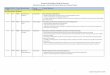 Course Name Course Course Objectives Coordinator(s ... Course... · - basic pharmacokinetic principles, ... - linear and nonlinear pharmacokinetics and how they may impact drug levels,