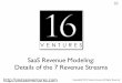 SaaS Revenue Modeling: Details of the 7 Revenue StreamsSaaS+Revenue... · Free Trial Dominator Premium Membership Turn your ‘Free Trial’ into a Customer-Creating Machine! Click