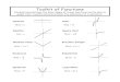Toolkit of Functionsschool.fultonschools.org/hs/chattahoochee/Documents... ·  · 2017-05-17Toolkit of Functions ... graph their transformations without the assistance of a calculator