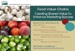 Food Value Chains - Agricultural Marketing Service Value Chains: Creating Shared Value To Enhance Marketing Success Based on the 2014 Report by: Adam Diamond American University Debra