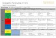 Kindergarten Planning Map: SY 15/16 - BCPSS · Kindergarten Planning Map: SY 15/16 ... you may want to use your scaffolding to gauge what your students know about letters, sounds