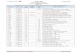 10-Nov-2015 IATA AHM560 DATA LIST OF EFFECTIVE PAGES …€¦ · IATA AHM560 DATA LIST OF EFFECTIVE PAGES REV 117 ... 117 TC-JML BW/BI changed due to weighing, ... 112 New Aircraft