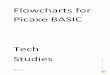 Flowcharts for Picaxe BASIC - hame.uk.comhame.uk.com/wcs/material/S5/Flowcharts.pdf · If you want to get ahead of the game then you can, quite legally – there are no ... Here is
