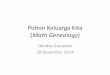 Pohon Keluarga Kita Math Genealogy · (Math Genealogy) Hendra Gunawan 20 Desember 2014. f. Kapan ... 4 γ 5 γ 6 Segi Tak ... penulis menguraikan bagaimana rumus luas lingkaran diperoleh