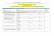 PLAN OF CORRECTION/QUALITY IMPROVEMENT OF CORRECTION/QUALITY IMPROVEMENT PLAN TEMPLATE Quality Improvement Plan or Plan of Correction Organization Name, RU Responsible Quality Assurance