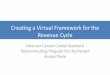 Creating a Virtual Framework for the Revenue Cycle 23, Saturday...Creating a Virtual Framework for the Revenue Cycle ... Integrated Quality Scorecard. More Detail: ... payor, etc