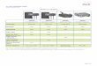 AP1552 AT A GLANCE - Used Cisco Liquidators · Used to wrap & guide extra ... Additional Useful Sources of information on the Aironet 1550 ... - Install & Upgrade Guides:  